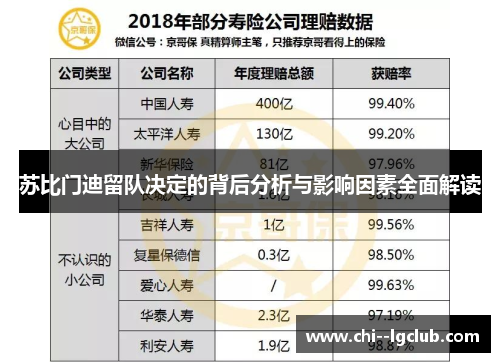 苏比门迪留队决定的背后分析与影响因素全面解读