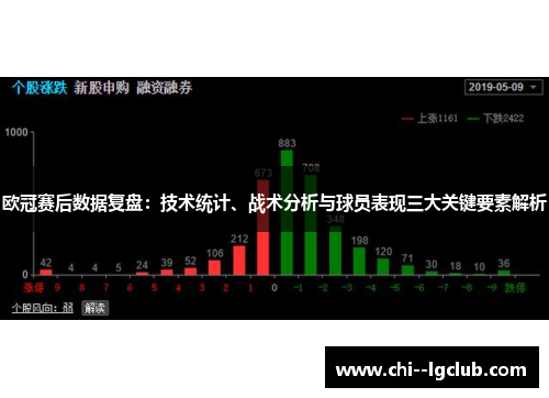 欧冠赛后数据复盘:技术统计、战术分析与球员表现三大关键要素解析 欧冠赛后数据复盘:技术统计、战术分析与球员表现三大关键要素解析